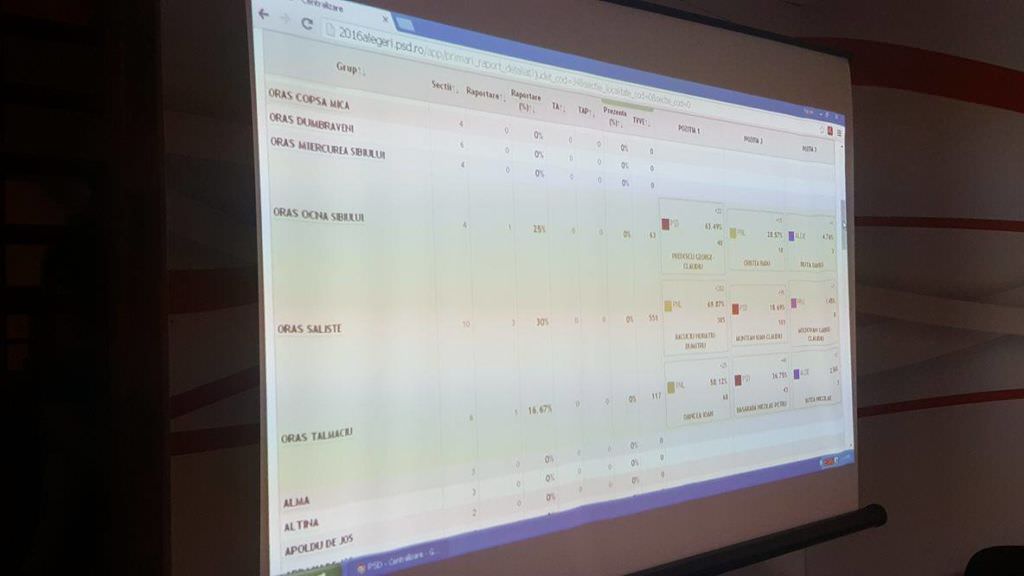 lista finală a primarilor aleși în județul sibiu după numărătoarea paralelă - pnl are 32 și psd 26