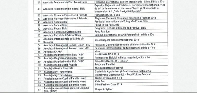 agenda culturală a sibiului - 114 proiecte vor primi finanțare - multe sunt noi