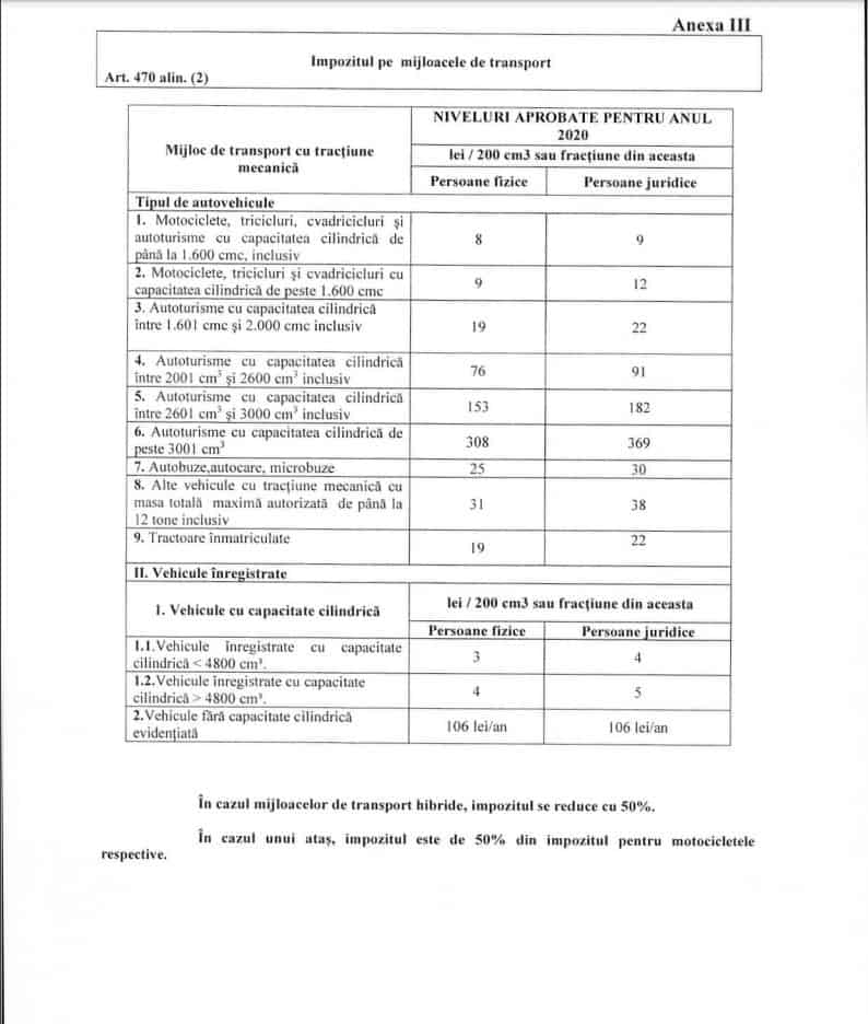 Impozite mai mari pentru scutere și mașini în Sibiu – La persoanele juridice sunt mai mici impozite mai mari pentru scutere și mașini în sibiu – la persoanele juridice sunt mai mici