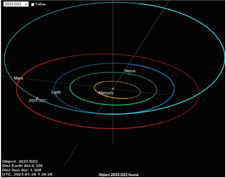 Asteroid descoperit de astronomii români - Va trece pe lângă Pământ la sfârșitul lunii martie asteroid descoperit de astronomii români - va trece pe lângă pământ la sfârșitul lunii martie