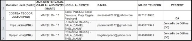 Experiment civic la Mediaș: Față-n față cu Consilierii Locali experiment civic la mediaș: față-n față cu consilierii locali