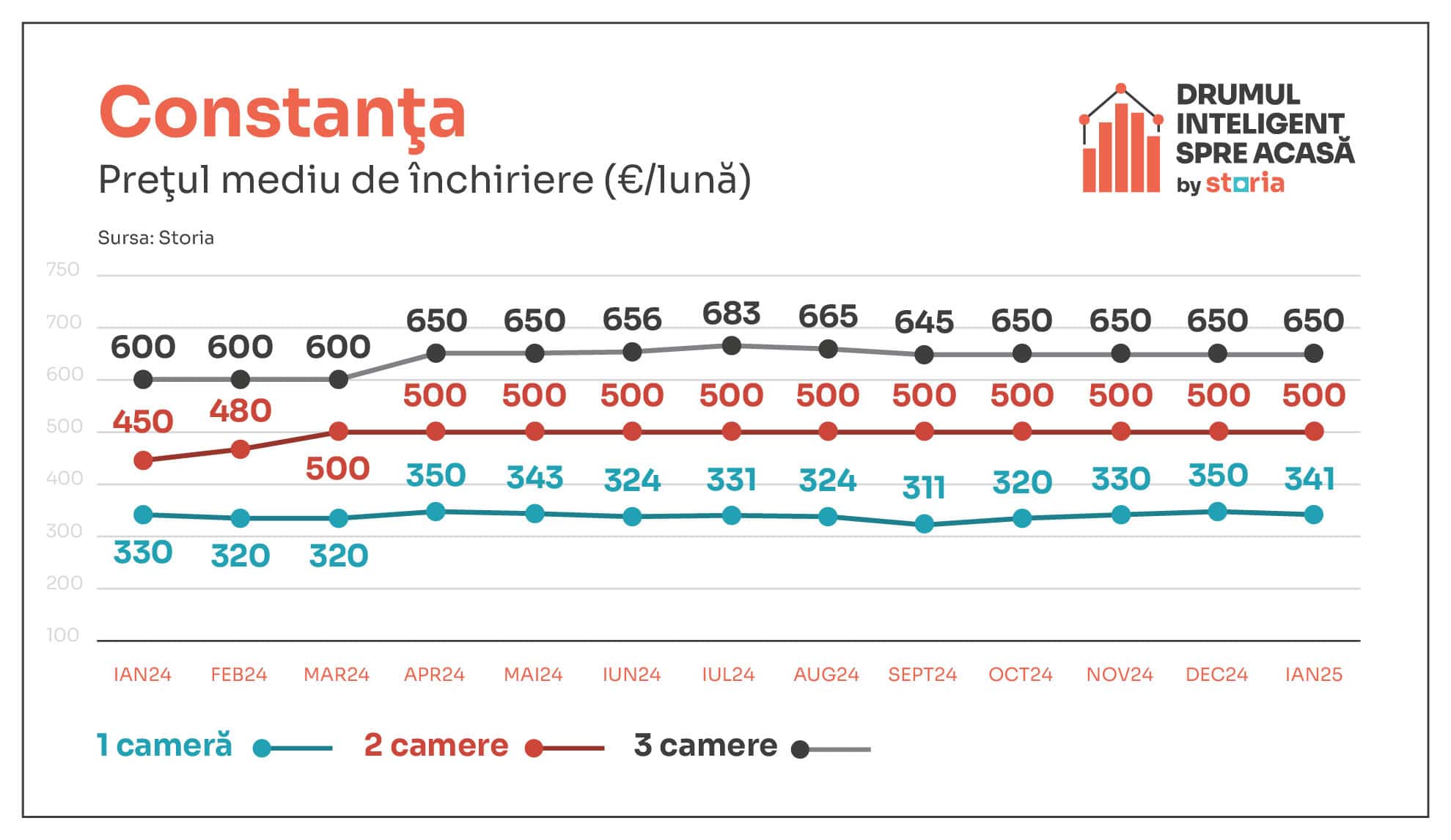 Analiză Storia: Cum au evoluat prețurile chiriilor în Sibiu și în principalele orașe ale țării analiză storia: cum au evoluat prețurile chiriilor în sibiu și în principalele orașe ale țării